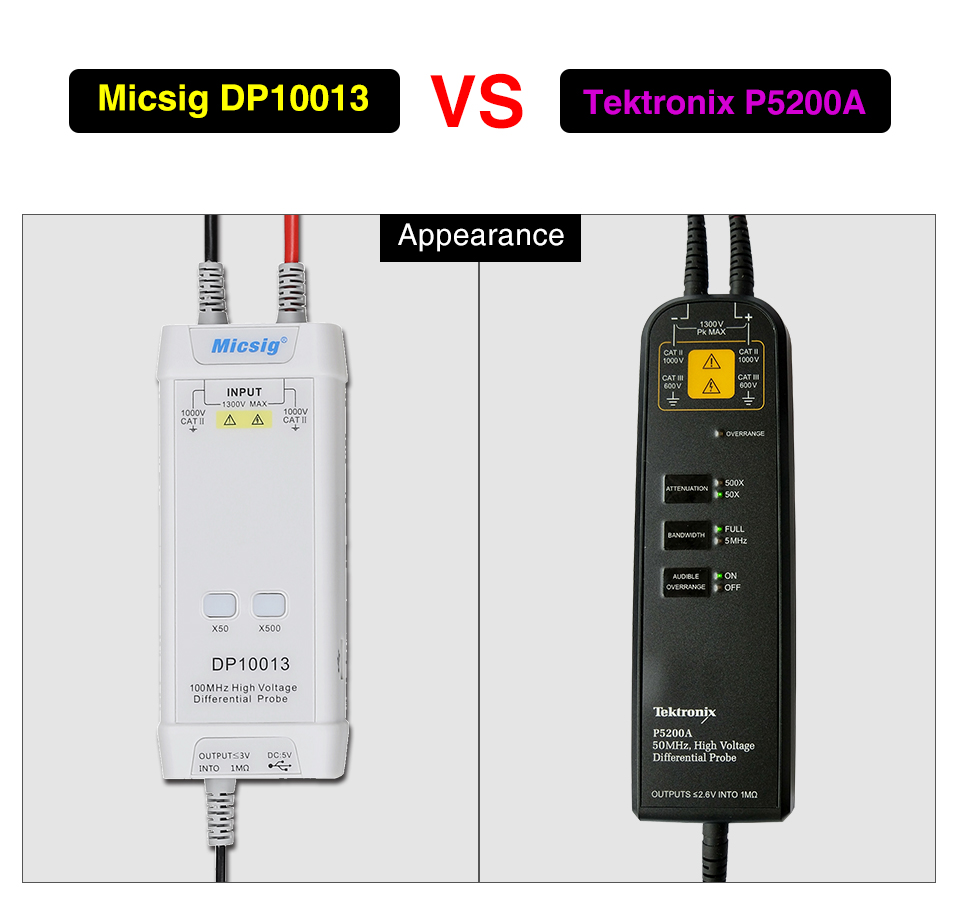 2025Micsig Oscilloscope 1300V  - High Voltage Differential Probe 100Mhz 1300V ulasan dan harga