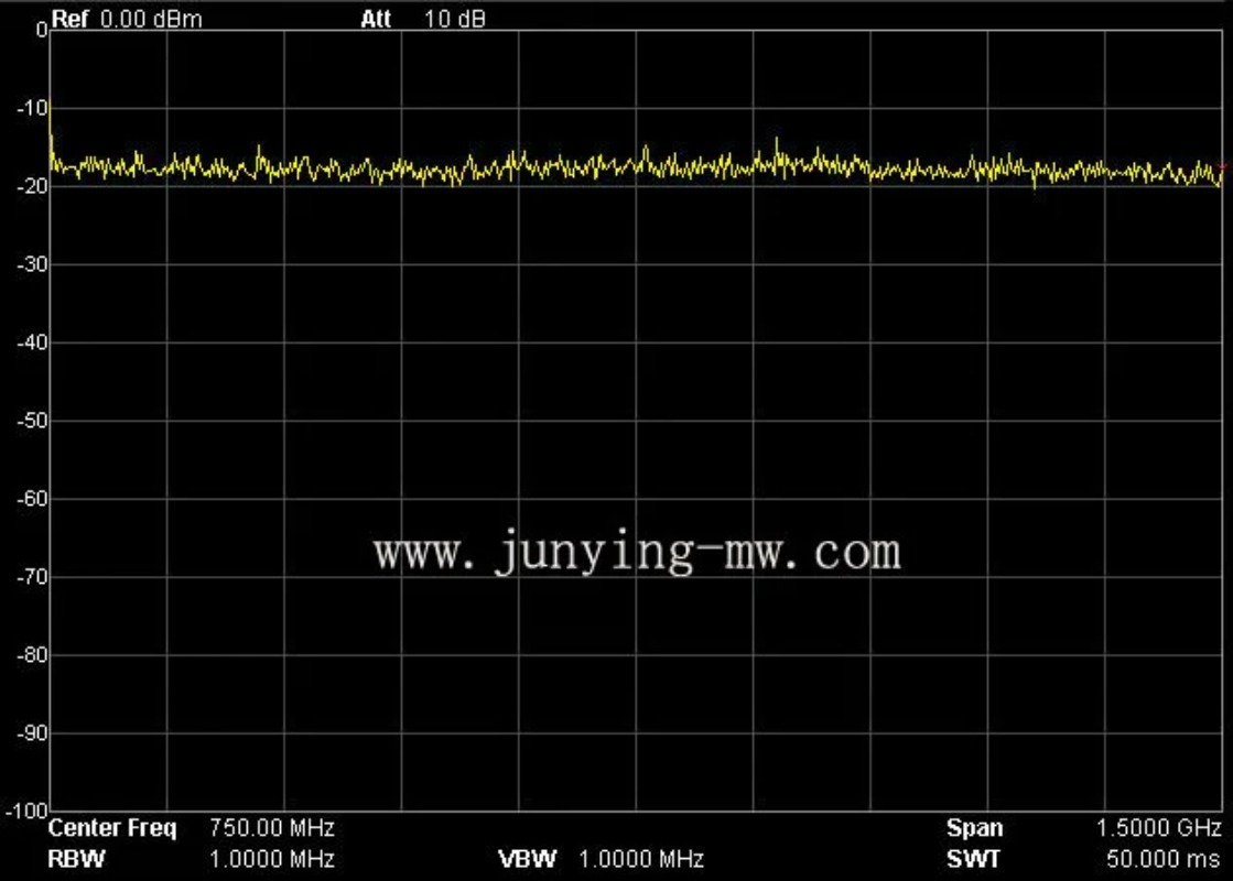 Engineering Grade RF Noise Sig - Spectrum Analyzer Tracking Generator 1.5Ghz ulasan dan harga