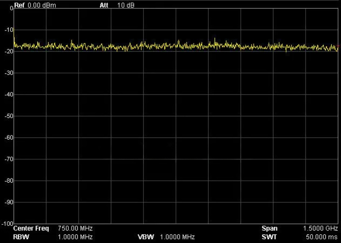 Engineering Grade RF Noise Sig - Spectrum Analyzer Tracking Generator 1.5Ghz ulasan dan harga